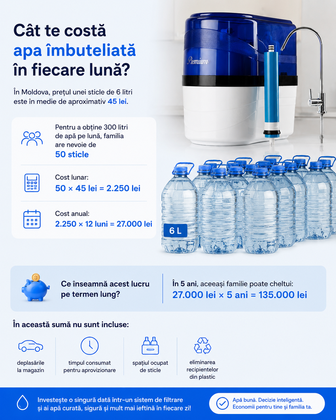 Cât costă în realitate apa pe care o consumă o familie?
